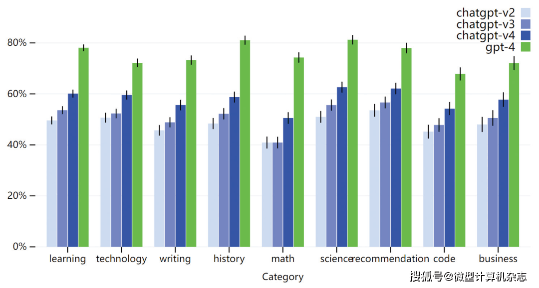 人工智能2.0时代的新趋向