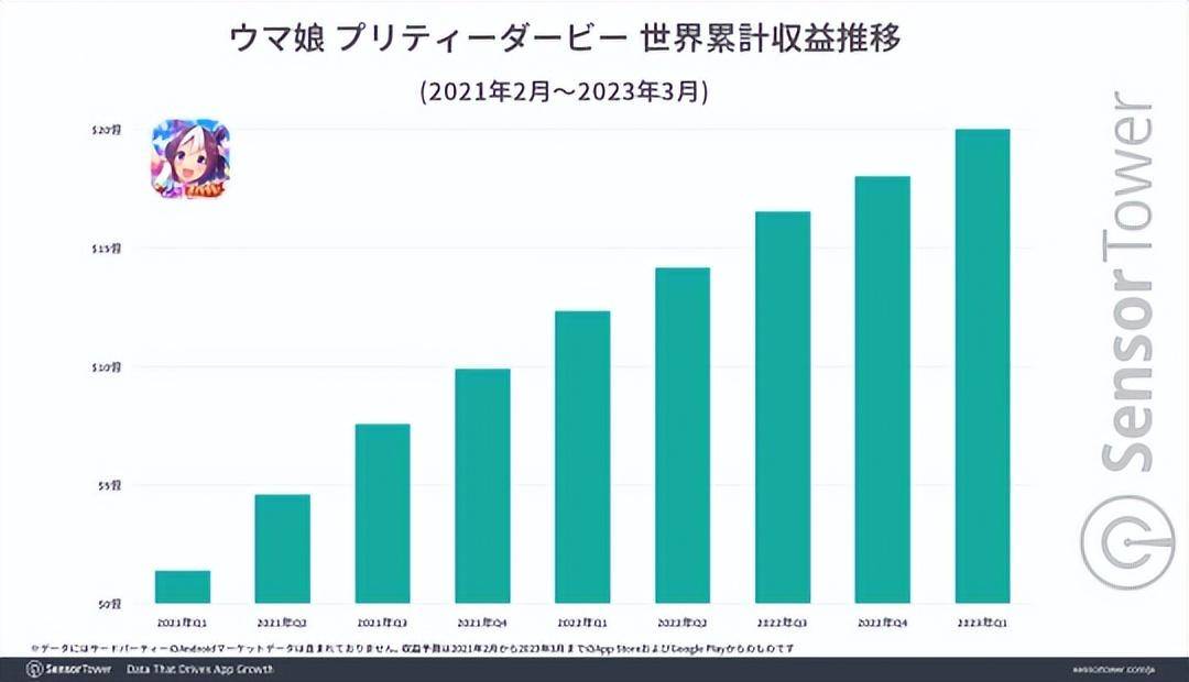 网易游戏杀出个黑马？一个月赚了2.1亿，还筹办去海外大捞一笔！