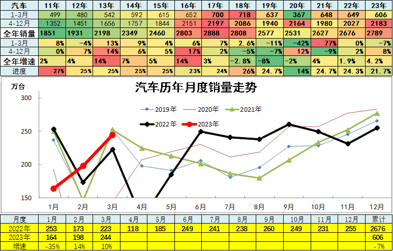 全新蔚来ES6首发表态；昊铂Hyper GT开启预售；红旗发布全新子品牌架构