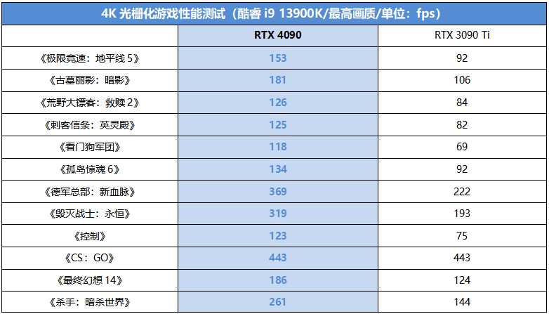 第13代酷睿的高颜值甜品座驾 技嘉Z790 AORUS ELITE AX-W雪雕主板测评