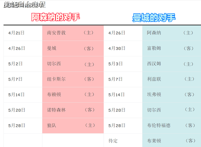 英超：阿森纳vs南安普敦，榜尾战榜首冷门多？三大关键点看穿本场