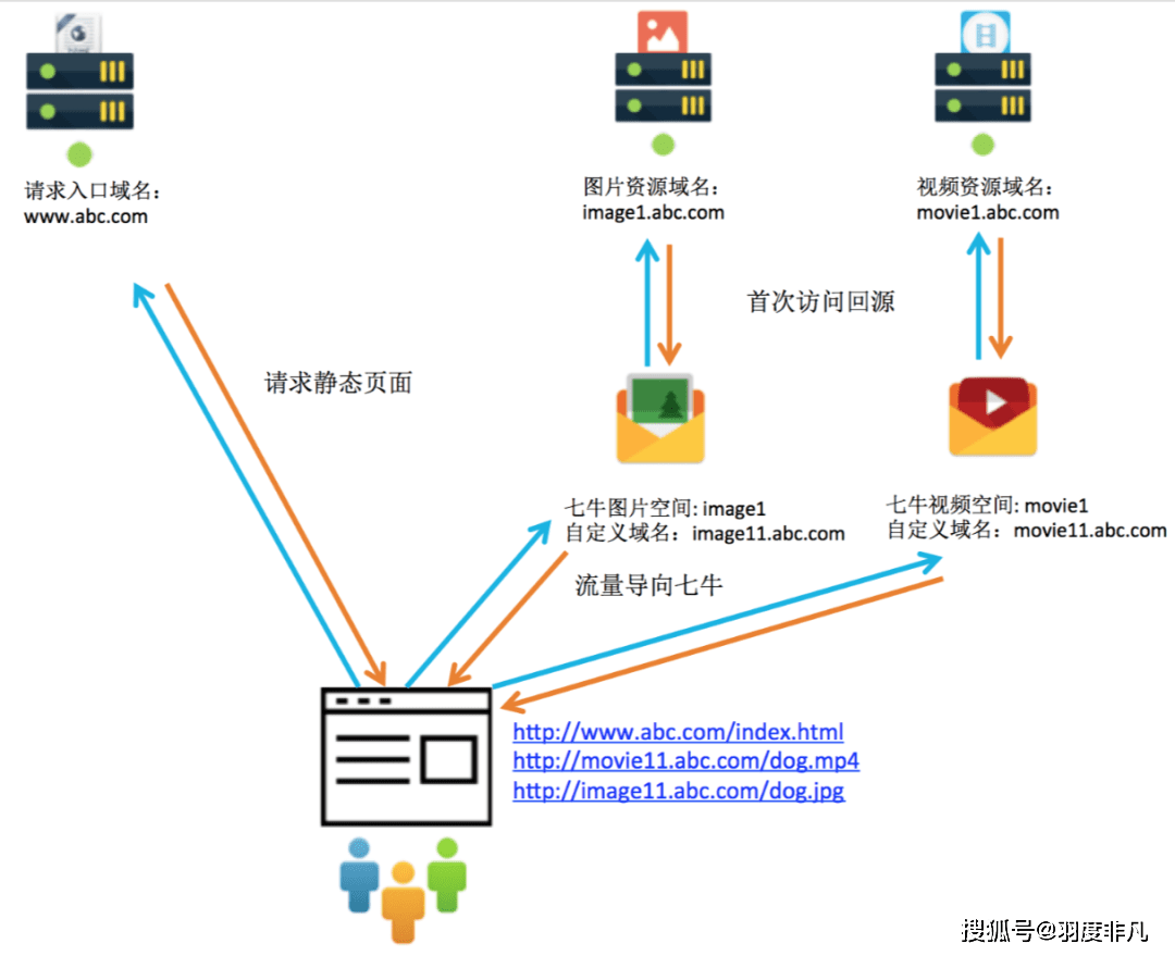 服务器回复镜像如何助力网站流量飙升？  第1张