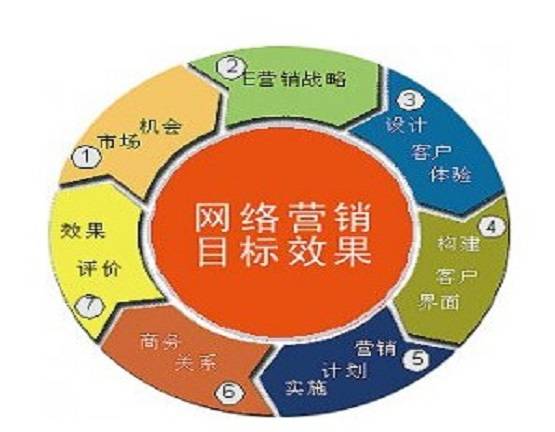 网服务公司团队，专注于为企业提供实效性的网络整合品牌营销咨询服务。1、企业自创品牌如今，无论是线上还
