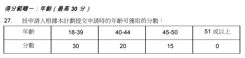 雷竞技RAYBET香港优才计划2023最全评分表含具体加分细则更新版本上线 ！(图1)