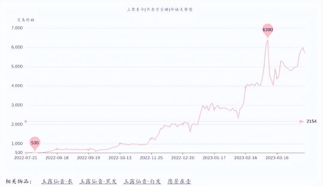 AI视频月入过万，却不敌剑网3暗盘的今日涨幅？