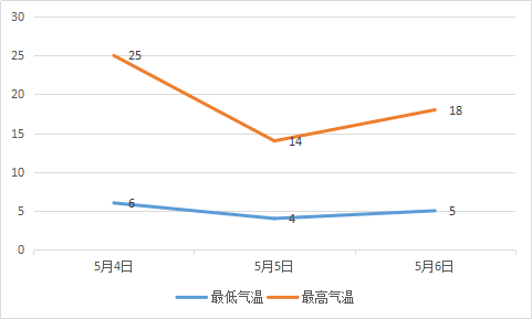 平安产险赤峰|赤峰迎大范围降水、降温，未来几天气温是这样的...