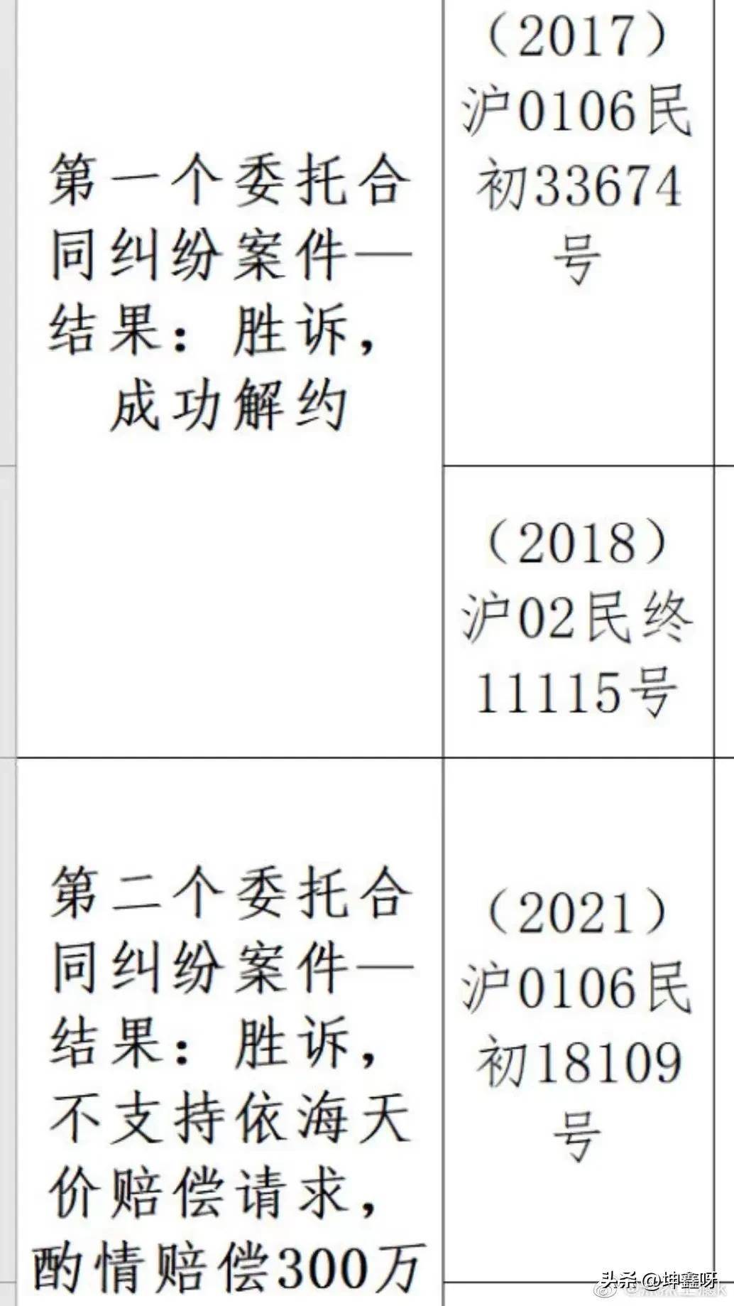 法院认定蔡徐坤并不是歹意违约，蔡徐坤被判付出店主300万违约金