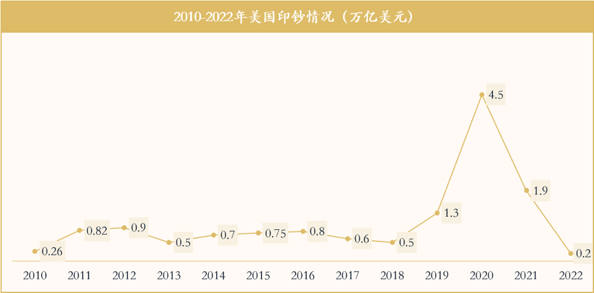 鼎帷咨OB欧宝体育询：硅谷银行的倒闭只是开始？(图2)