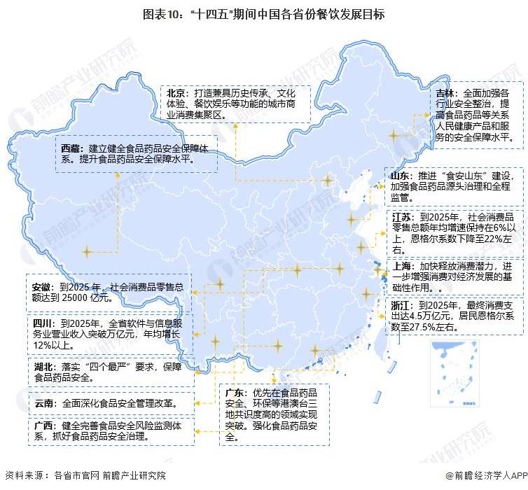 重磅！2023年中国及31省市餐饮行业政策汇总及解读情况b体育(图4)