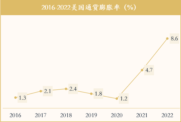 鼎帷咨OB欧宝体育询：硅谷银行的倒闭只是开始？(图4)