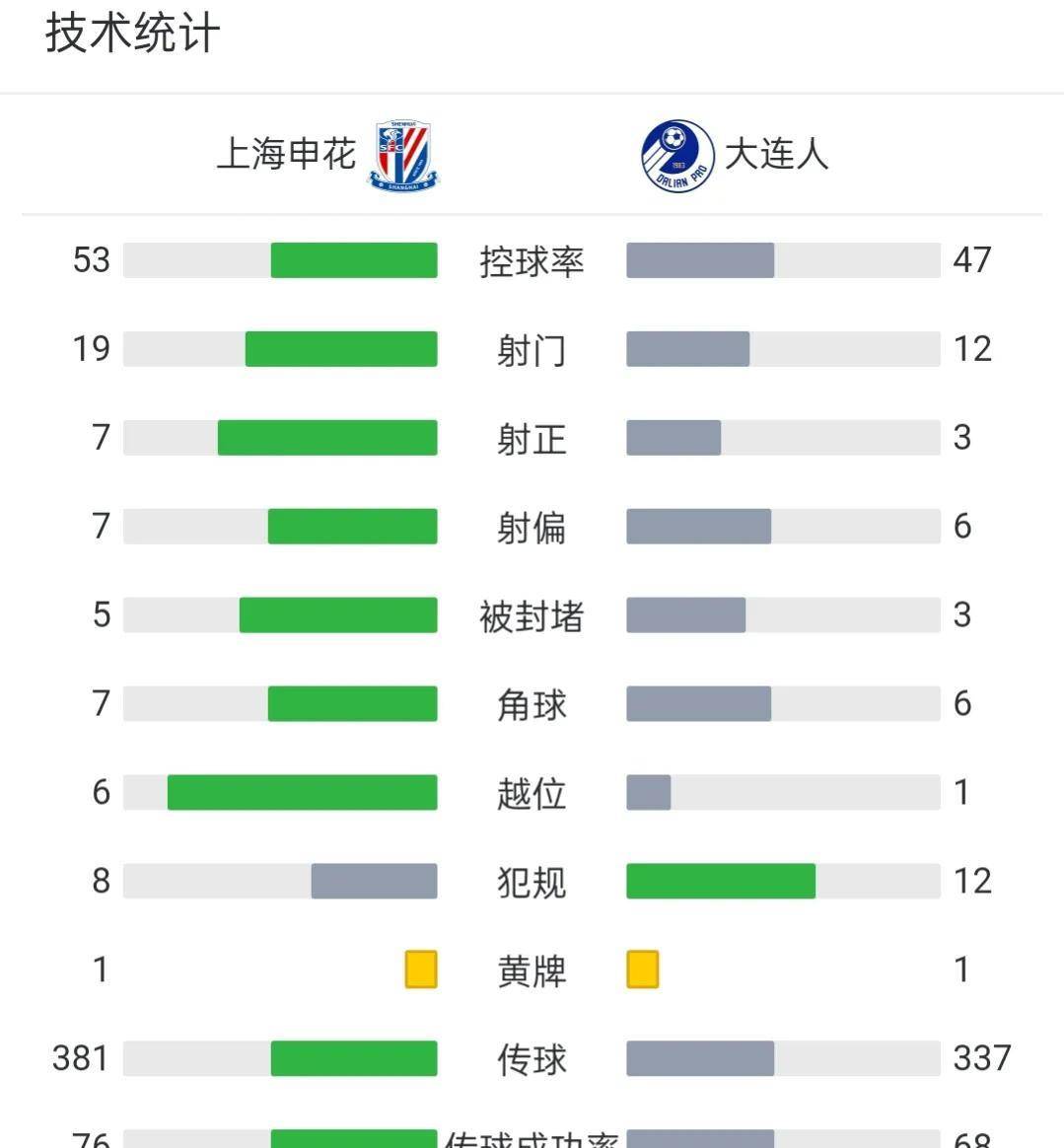 中超最新积分榜，申花取胜登顶，浙江、河南五轮不胜，国安首胜