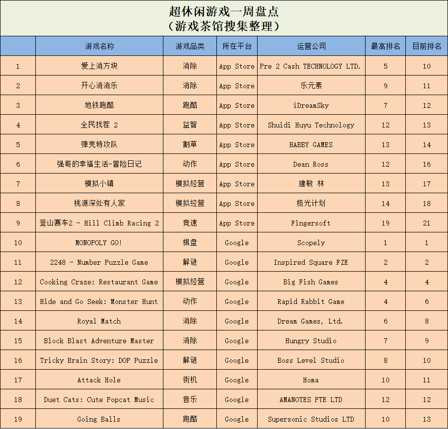 全网刷屏，图像解谜游戏“抄”爆了 | 休闲新游周报