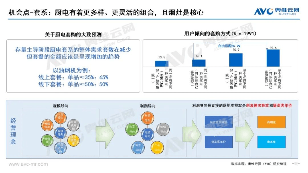 pg电子平台从AWE展看见2023年厨电行业三大趋势(图2)