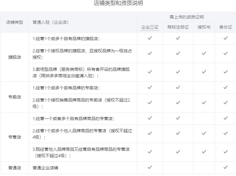 拼多多店铺入驻手机号被用