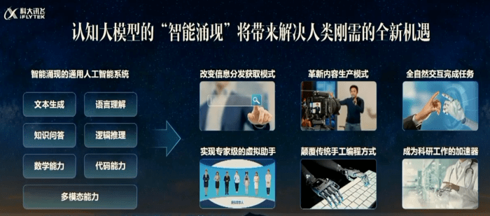 ce4bfca47adb47caa044052c1fddaa7e.png 揭秘讯飞星火大模型!超乎想象的能力,颠覆你的认知!🔥