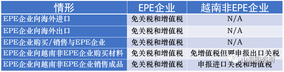 ng28app山海图：越南的保税工厂——EPE模式简析(图1)