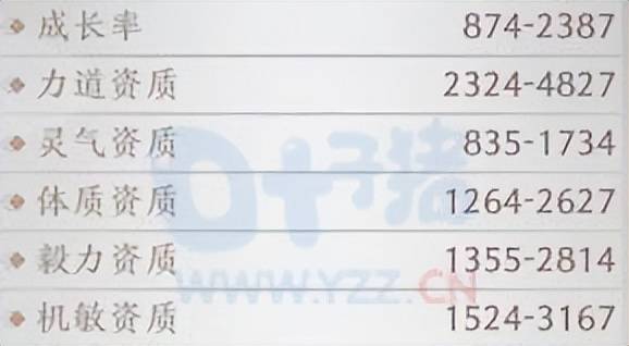 天龙八部2飞龙战天穷奇属性介绍 天龙八部2飞龙战天穷奇技能介绍