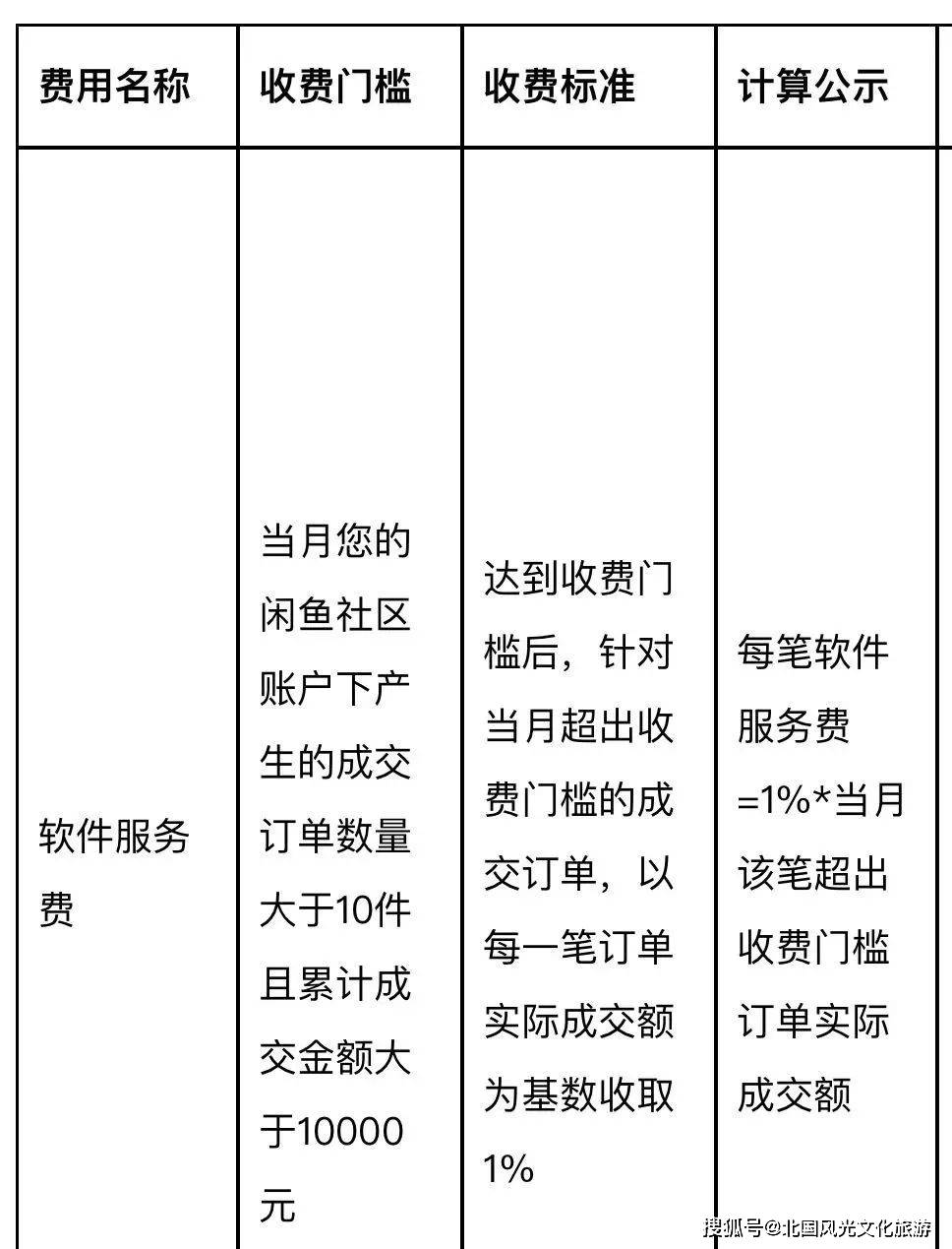 购买服务费用怎么算的呢