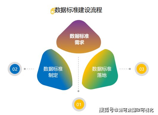 数据库数据究竟存放在哪里？