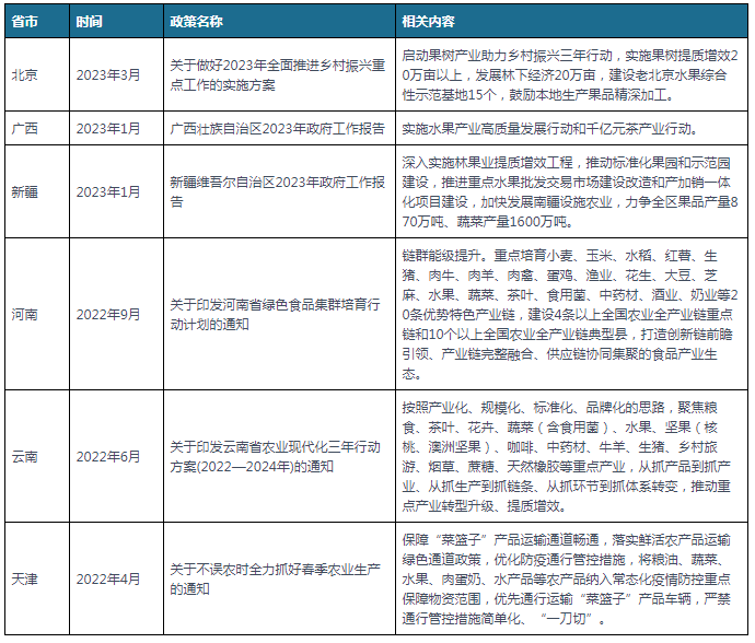 中国及部分省市水果行业相关政策汇总 提高产业发展质量效益(图2)