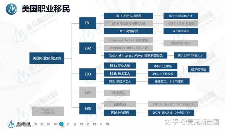 2023最全美国绿卡攻略：普通人如何谈球吧体育移民美国(图1)