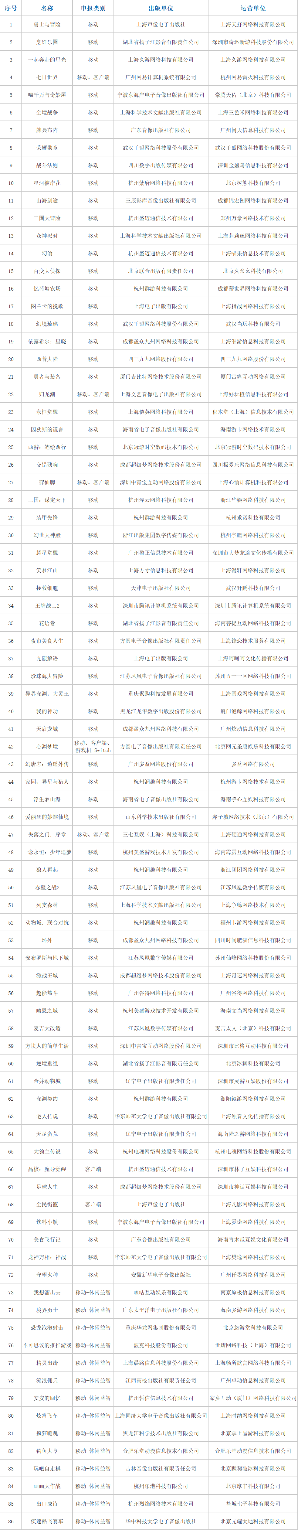 5月国产网游版号公示：腾讯、网易、朝夕光年、恺英等均有收成