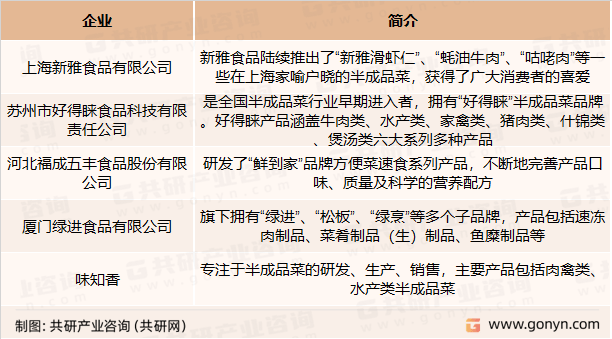 2023年中国半成品菜市场竞争现状、产业链及行业CQ9电子 CQ9传奇电子市场规模分析[图](图3)