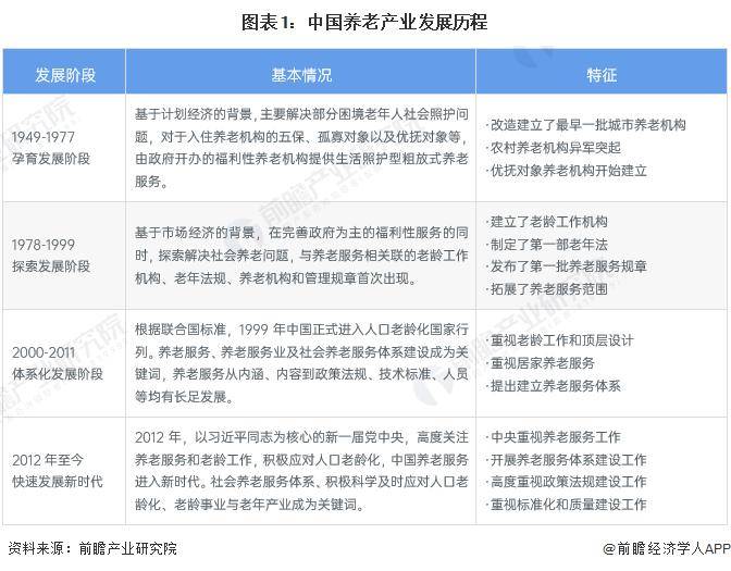 半岛体育【行业前瞻】2023-2028年中国养老行业发展分析(图1)