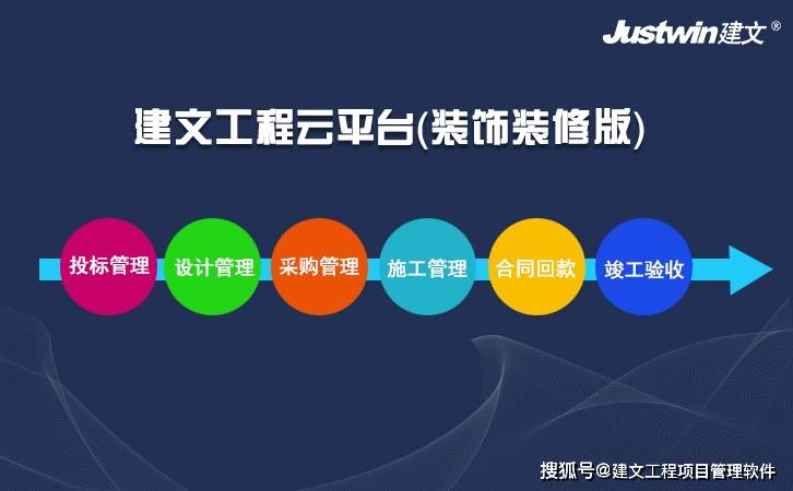 BOB全站装饰装修 保定华辰装饰签约建文云项目管理在线化、数字化(图1)