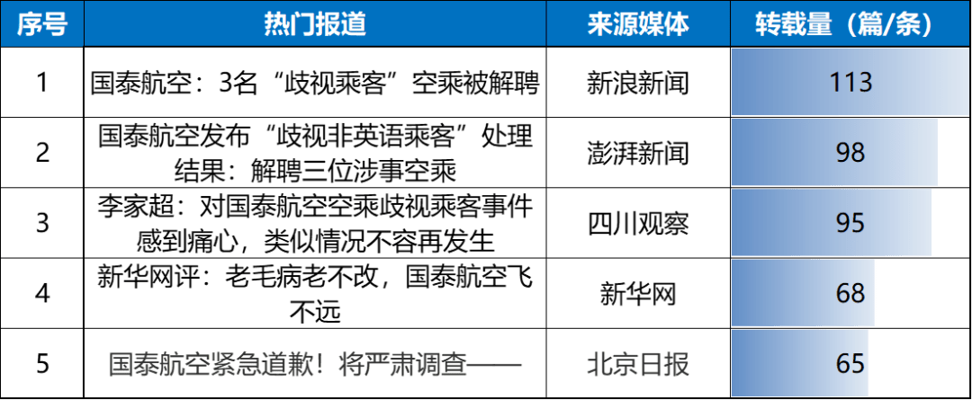 舆情观察丨国泰航空被曝歧视非英语乘客,五次回应为何难平众怒？