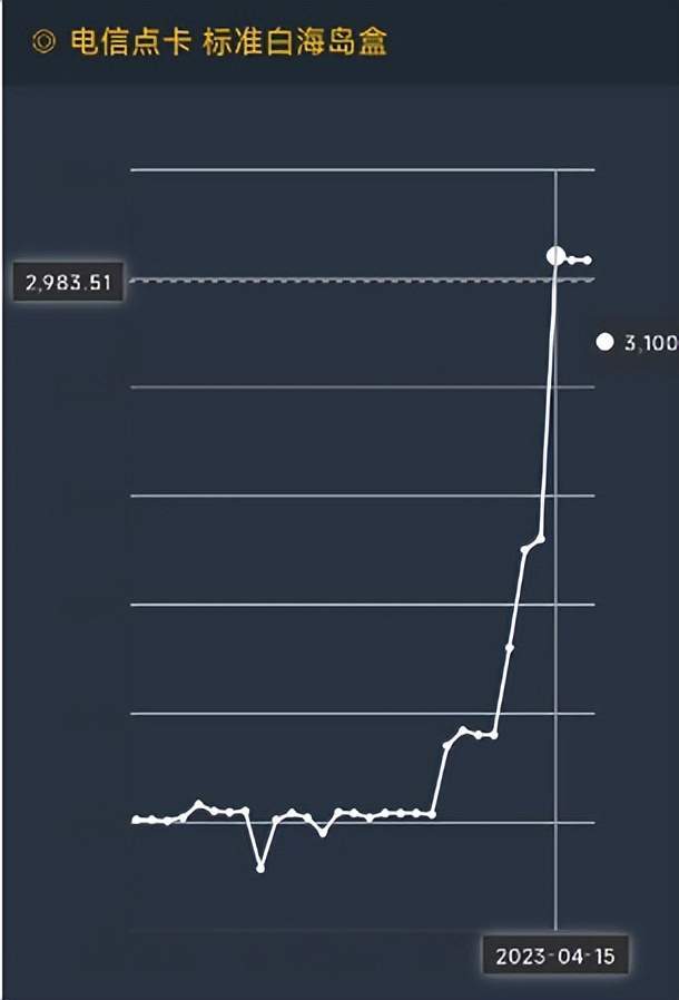 清点游戏中最疯狂的暗盘！CSGO兵器七十万，剑网3外不雅翻三十倍？