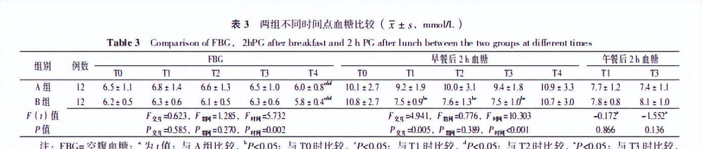 建议中老年人：少吃稀饭和馒头多吃这几样食物补充营养身体棒半岛体育(图3)