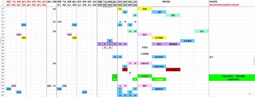 对峙到底游戏攻略