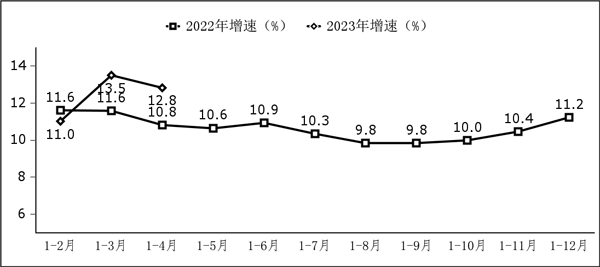 1－4月份我国软件半岛体育业务收入33166亿元 同比增长128%(图1)