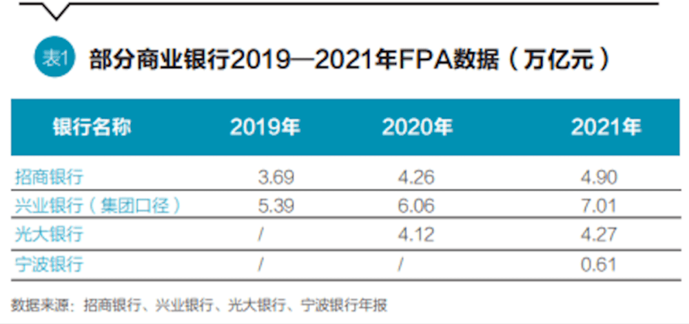 银行流水摘要fp什么意思 来自搜狐网