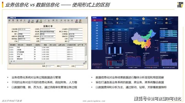 全网最详细的商业智能BI知识讲解开云体育 开云平台(图4)