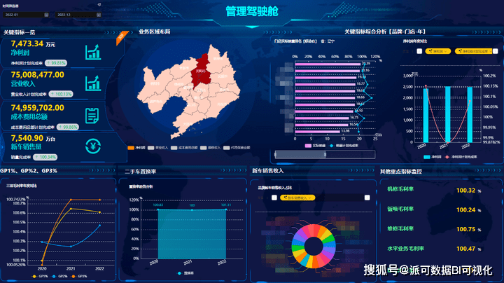 全网最详细的商业智能BI知识讲解开云体育 开云平台(图7)