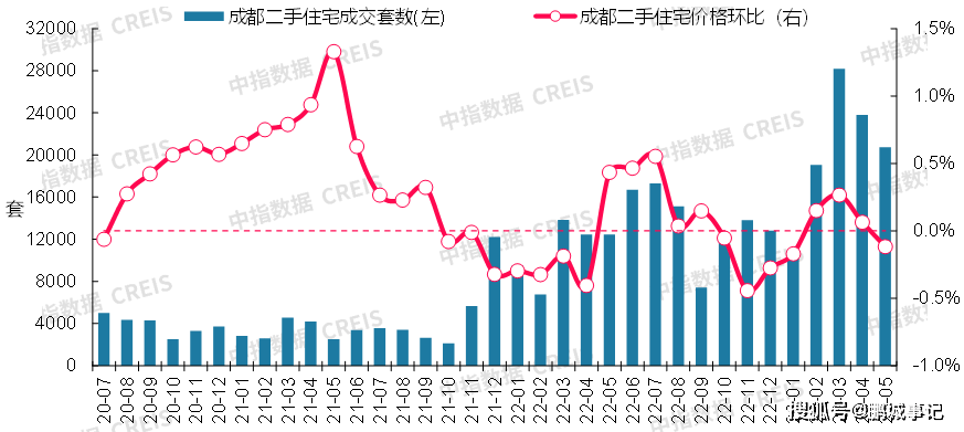 最新！2023年5月十大城市二手房房价地图bsport体育(图17)