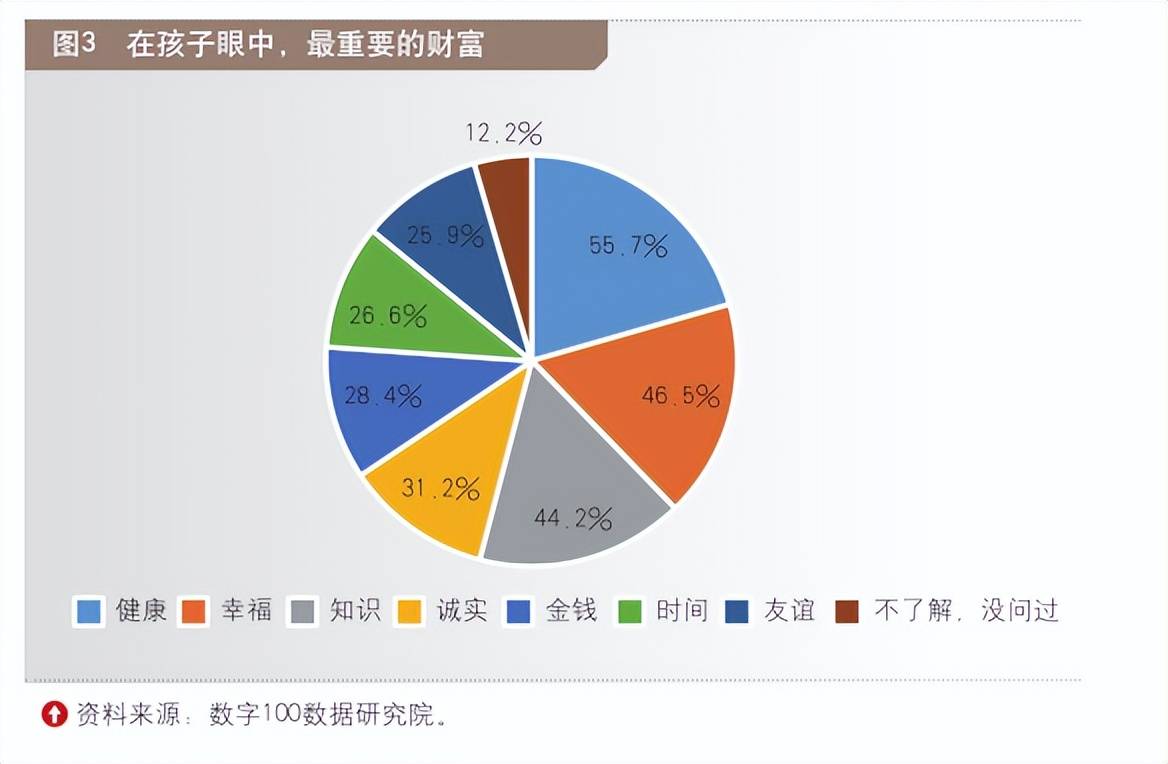 九游会J9 J9九游会2023中国儿童财商教育现状观察(图4)