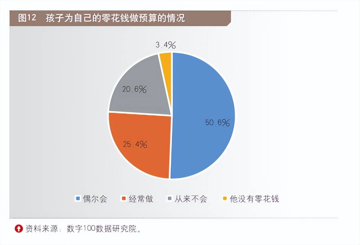 九游会J9 J9九游会2023中国儿童财商教育现状观察(图15)