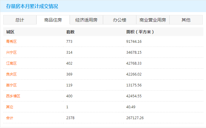 bsport体育南宁二手房市场遭遇“抛售潮”？真相是(图4)