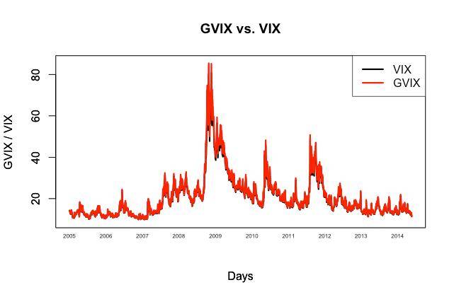 Kvb prime：浅谈华尔街新恐慌，次日VIX指数解析及其影响