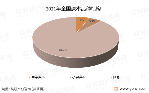 JBO竞博2022年中国出版新版课本、重印课本及单品种平均印数分析(图2)