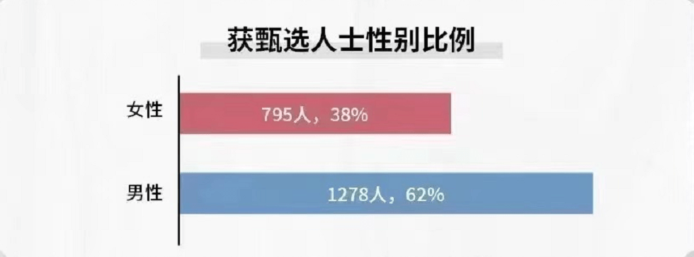香港优才计划2023第一季度数据分析，2073人获批，同期增长371%！