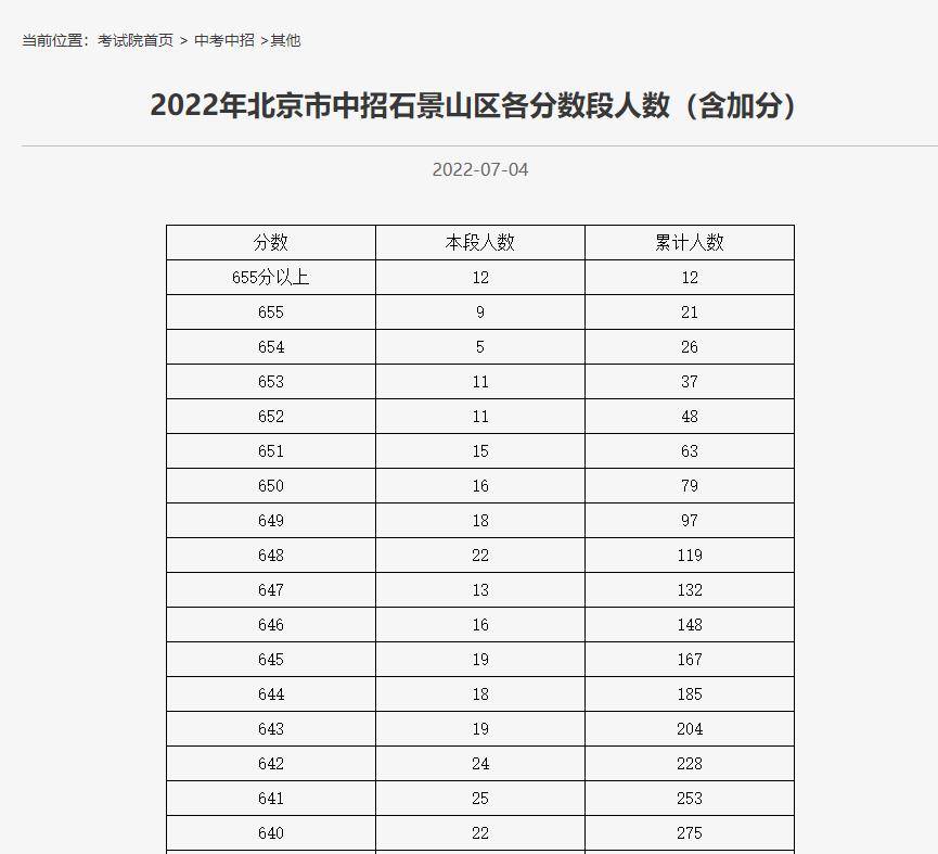 CQ9电子 CQ9传奇电子北京石景山：新旧时代并存、重工业基地而今的一个华丽转身(图20)