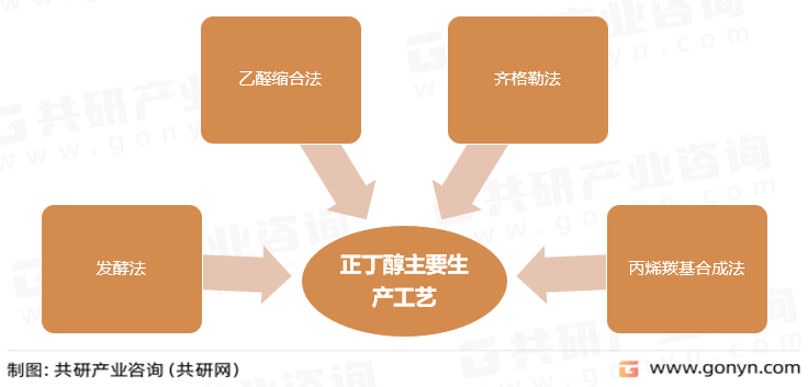 2023年中国正丁醇进出口贸易分析：浙江正丁醇进口额全国排名第一[图]kaiyun(图2)