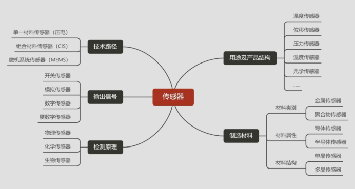 BBIN BBIN宝盈集团一文看懂半导体产业链(图5)