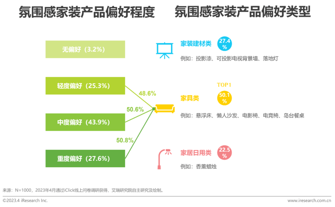 2023年中国家装行开云体育 开云平台业新趋势洞察报告(图25)