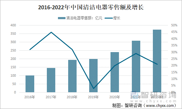 清洁电器头部品牌的增长策略：拓宽场景边界pg电子平台(图1)