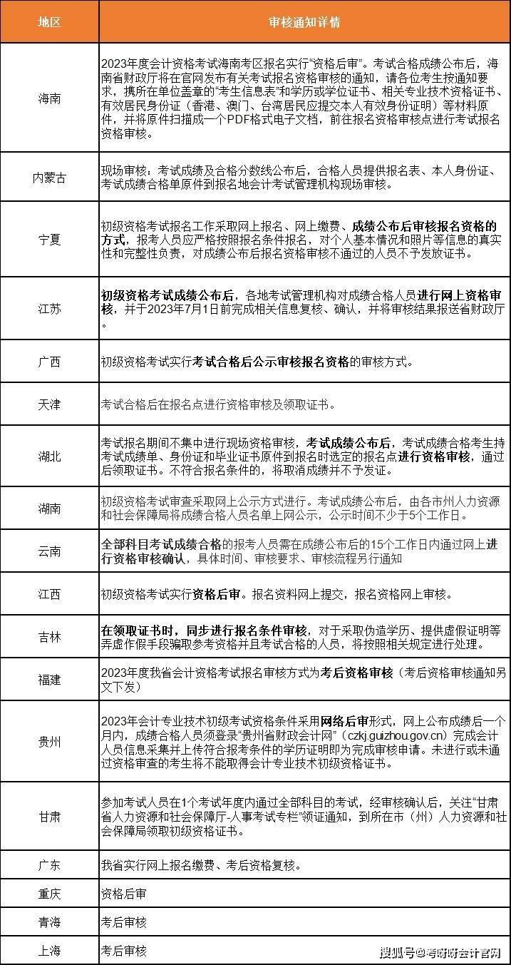 初级会计成绩公布！只考过一科、刚好59分泛亚电竞还有救吗？(图3)